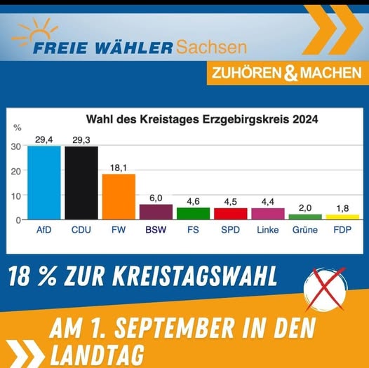 FREIE WÄHLER Erzgebirge e.V. & Fraktion ☀️